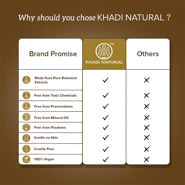 Khadi Natural Powered Botanics Mix Berries with Niacinamide Body Scrub – 200gm - Image 7