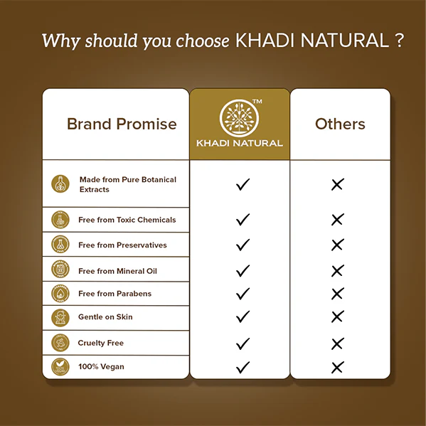 Khadi Natural Powered Botanics Tangerine & Vitamin C Exfoliating Body Scrub – 200gm - Image 7