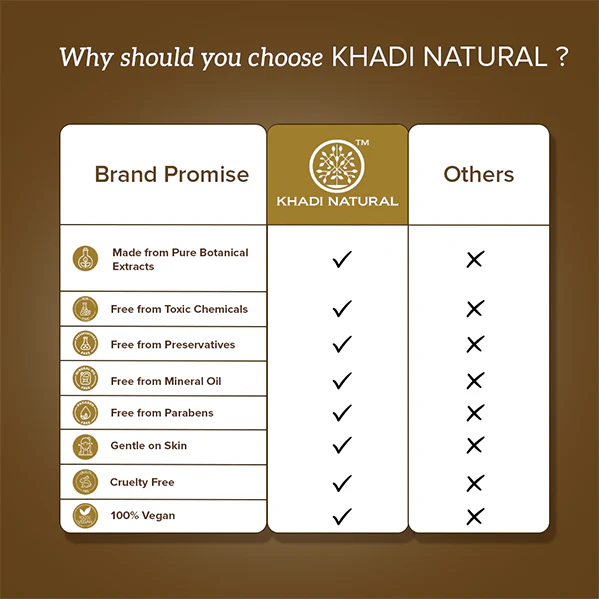 Khadi Natural Powered Botanics Turmeric & Kojic Acid Body Scrub – 200gm - Image 7